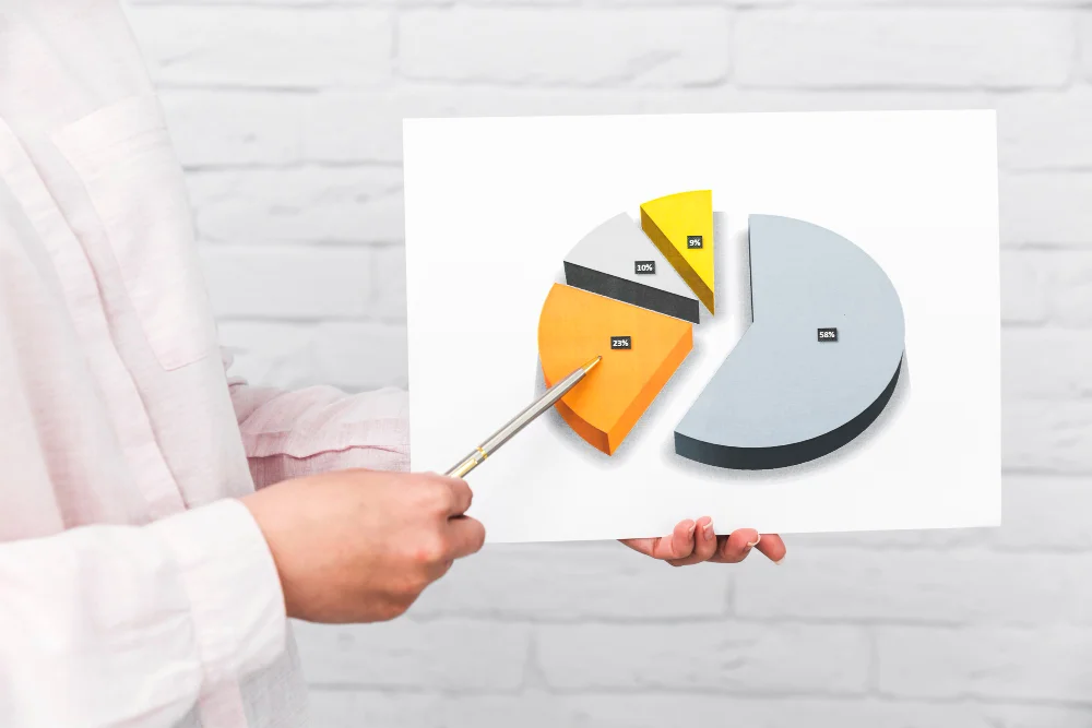 Tools to Help You Apply Budget Percentages