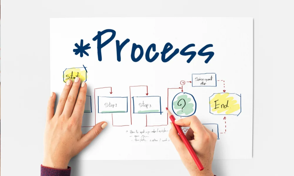 Challenges and Solutions