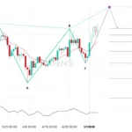 Crypto30x.com Trading Platform Review 2025 – What You Must Know