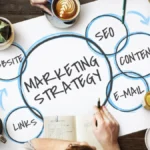 Small Business Marketing Strategies That are Proven Best in 2026