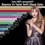 Beyoncé vs Taylor Swift Record Sales 2026