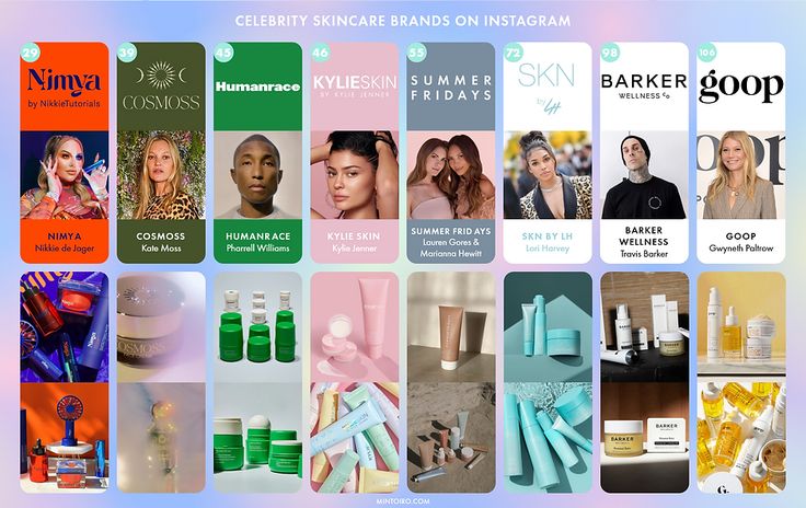 celebrity beauty brands worth millions